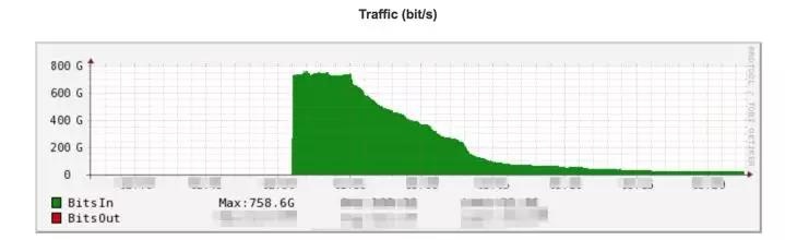 [預警]利用 Memcache 作爲 DRDoS 反射放大器進(jìn)行 DDoS 攻擊