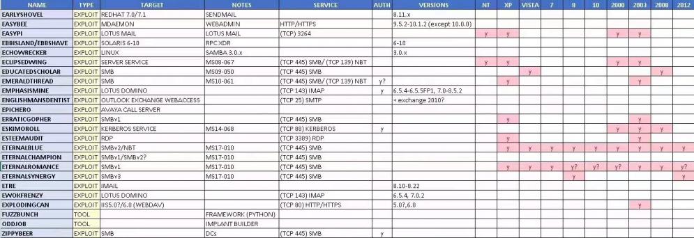 高危漏洞預警 Windows系統 SMB/RDP遠程命令執行漏洞