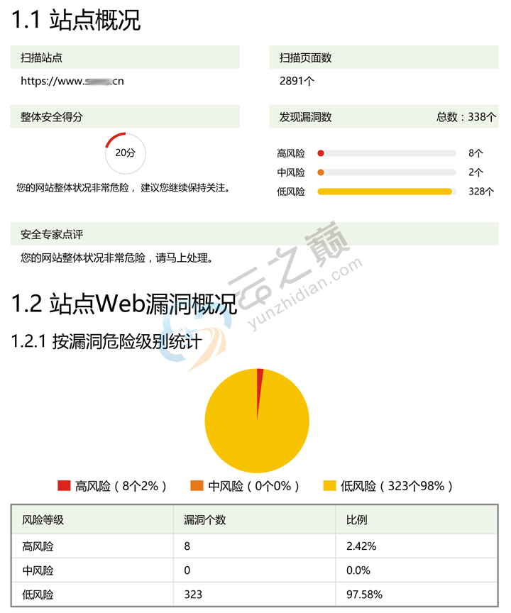 網站安全評估服務報告1